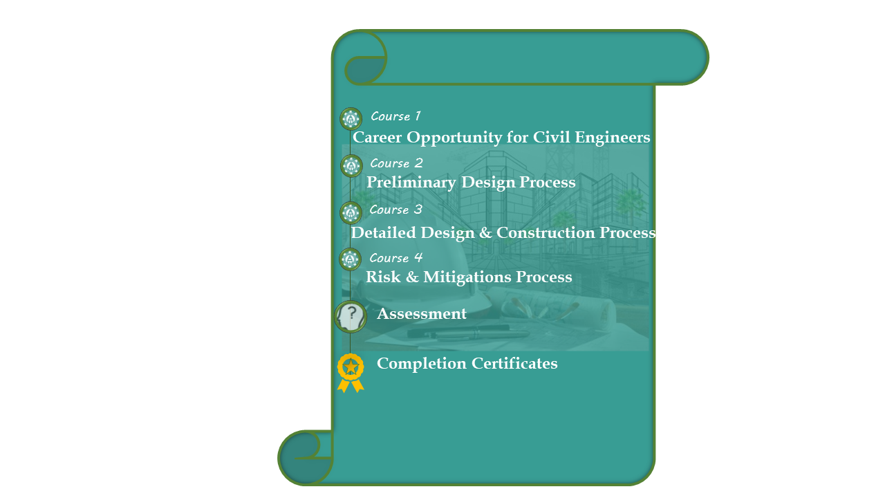 Broad View of Civil Engineering